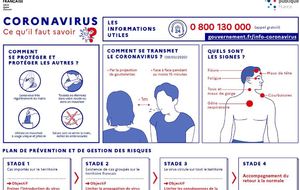 coronavirus_ce_quil_faut_savoir